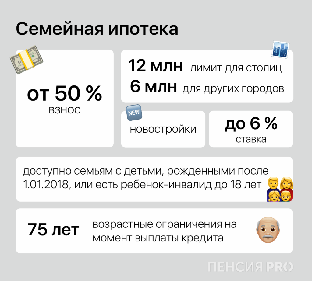 Недвижимость как пенсионные накопления: насколько выгодно покупать квартиры в 2024 году 