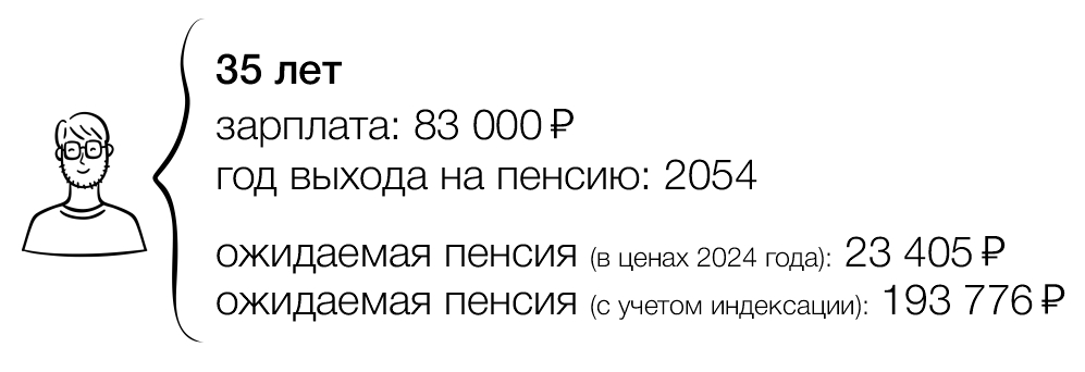 Какой была бы пенсия без СФР: честный расчет самостоятельных накоплений 