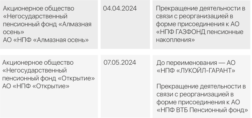 Негосударственные пенсионные фонды: что это такое и как выбрать самый выгодный