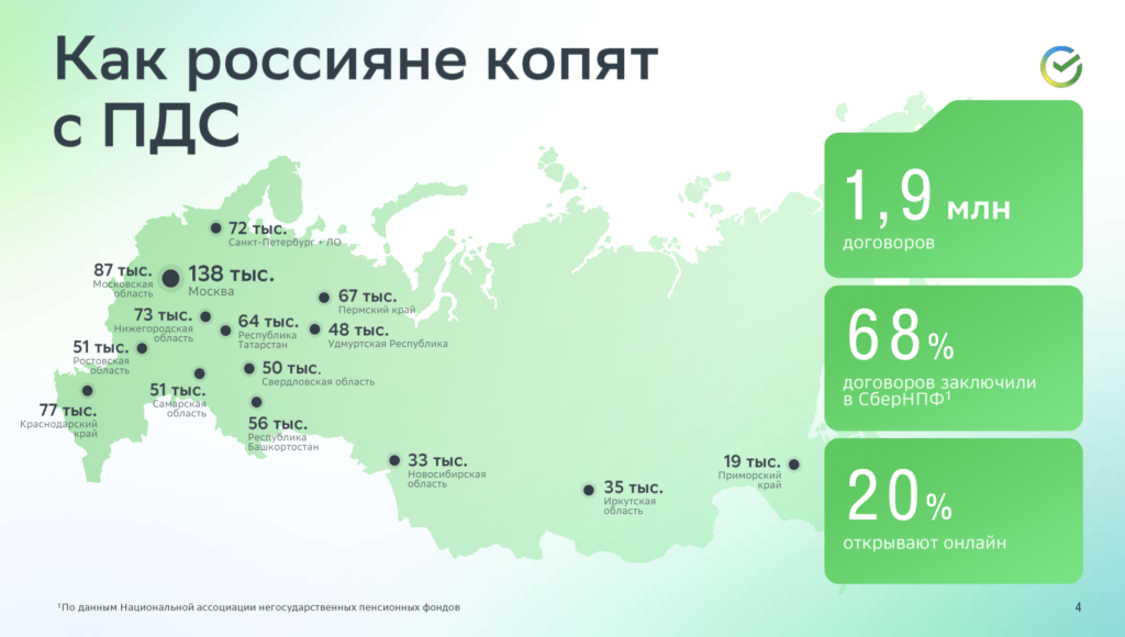 Названы регионы-лидеры по количеству договоров долгосрочных сбережений - изображение 786