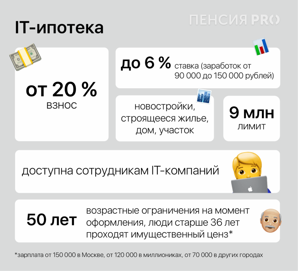 Недвижимость как пенсионные накопления: насколько выгодно покупать квартиры в 2024 году - изображение 760