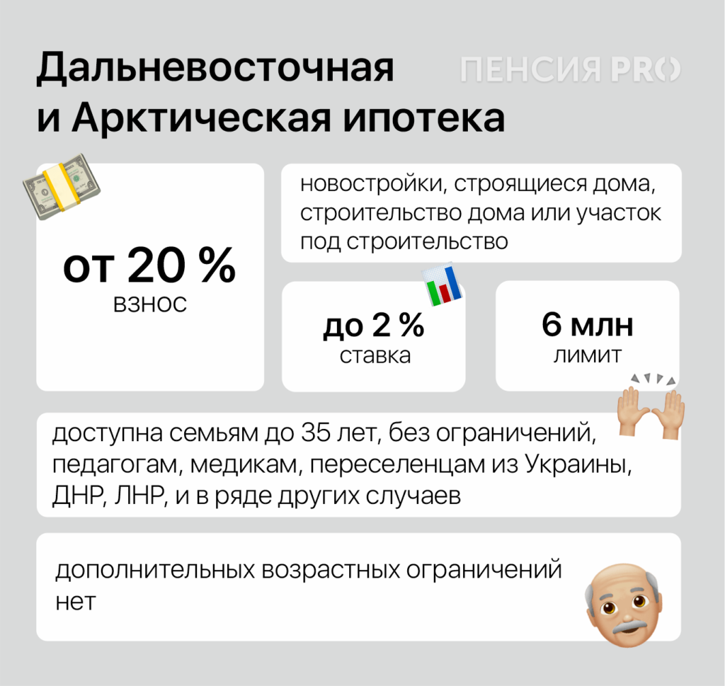 Недвижимость как пенсионные накопления: насколько выгодно покупать квартиры в 2024 году 