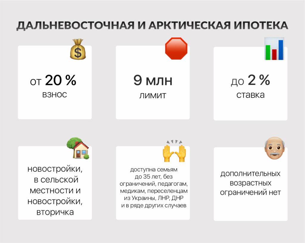 Недвижимость как пенсионные вложения: выгодно ли покупать квартиры в 2024 году 