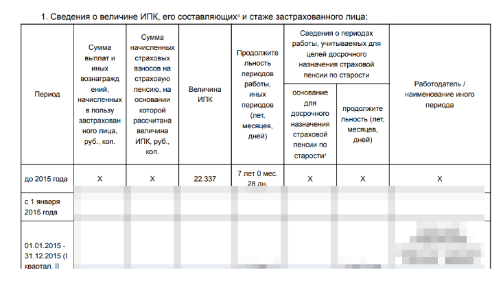 Как посчитать пенсию, которая будет в старости — простой метод 