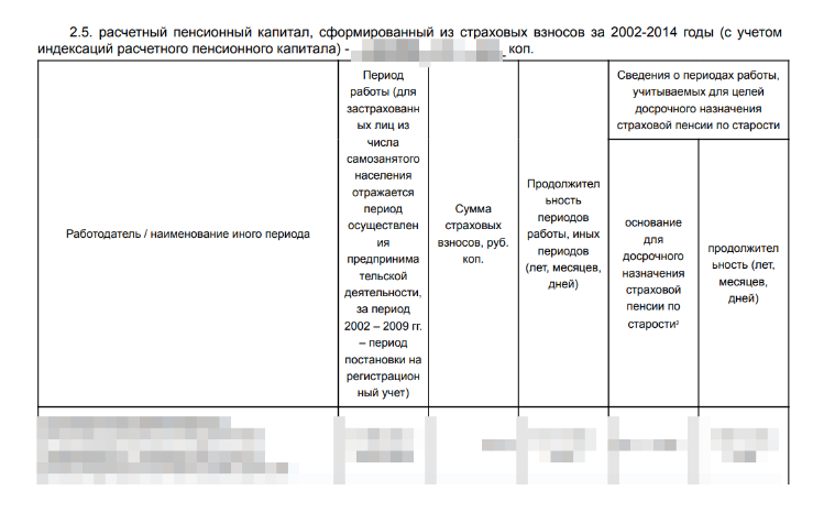 Как посчитать пенсию, которая будет в старости — простой метод