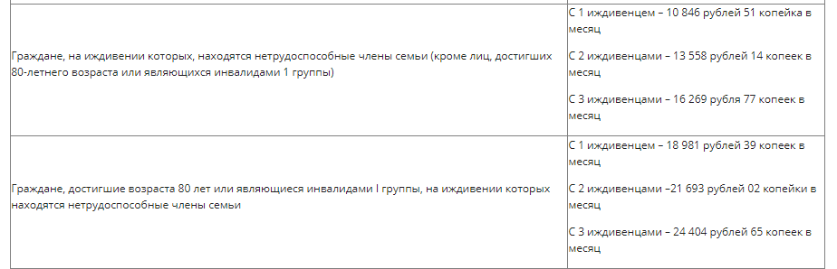 Дополнительная пенсия: кому положена и как получить в 2024 году — рерайт 