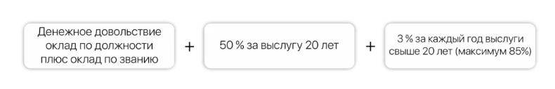 Военная пенсия в 2024 году