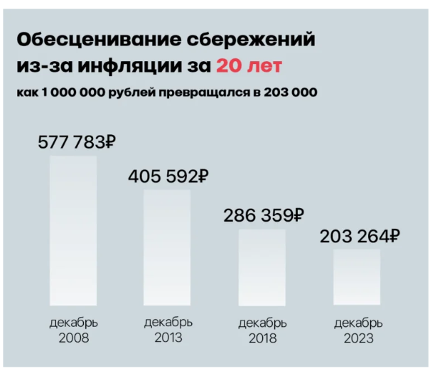 10 причин откладывать на пенсию — если не хочешь получать 15 000 рублей в старости