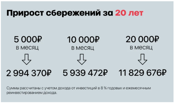 10 причин откладывать на пенсию — если не хочешь получать 15 000 рублей в старости 