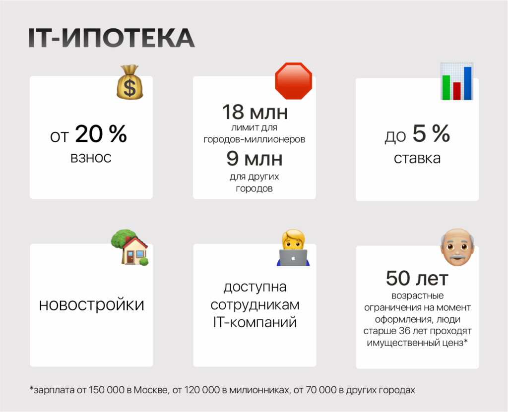 Недвижимость как пенсионные вложения: выгодно ли покупать квартиры в 2024 году