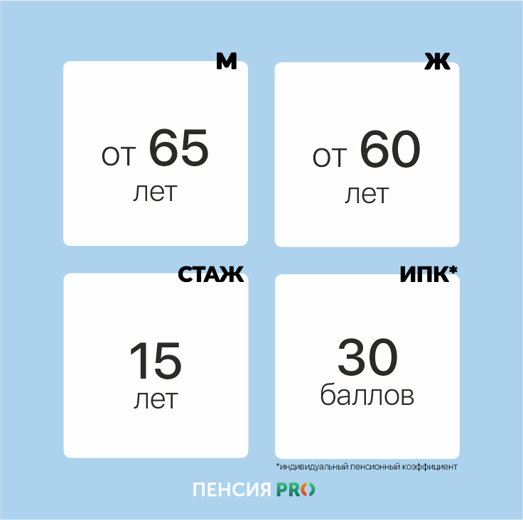 Какой будет пенсия, если вам сейчас 30-50 лет? Расчет 