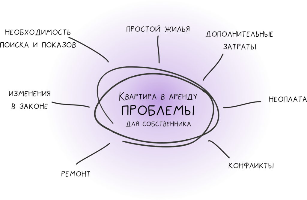 Недвижимость как пенсионные вложения: выгодно ли покупать квартиры в 2024 году 