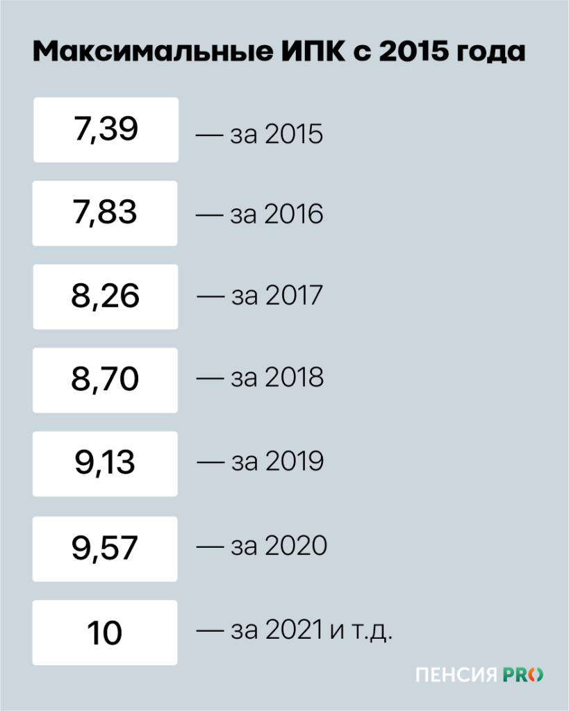 Сколько надо зарабатывать, чтобы получать максимальную пенсию: разбор 