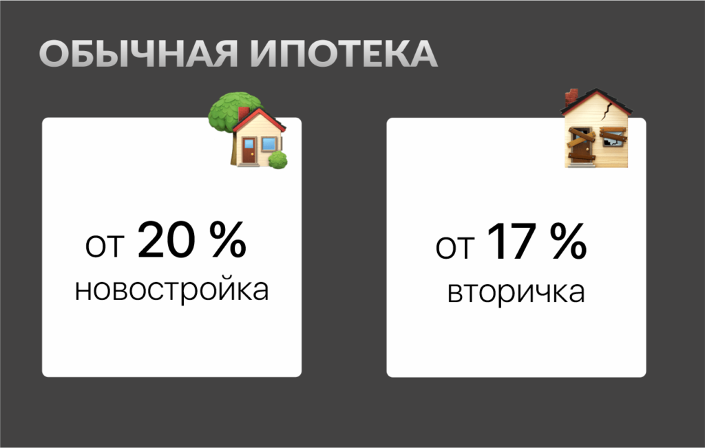 Недвижимость как пенсионные вложения: выгодно ли покупать квартиры в 2024 году 