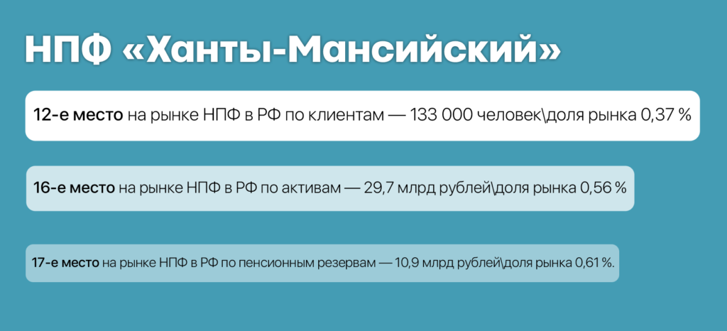 Все для бюджетника: обзор НПФ «Ханты-Мансийский» 