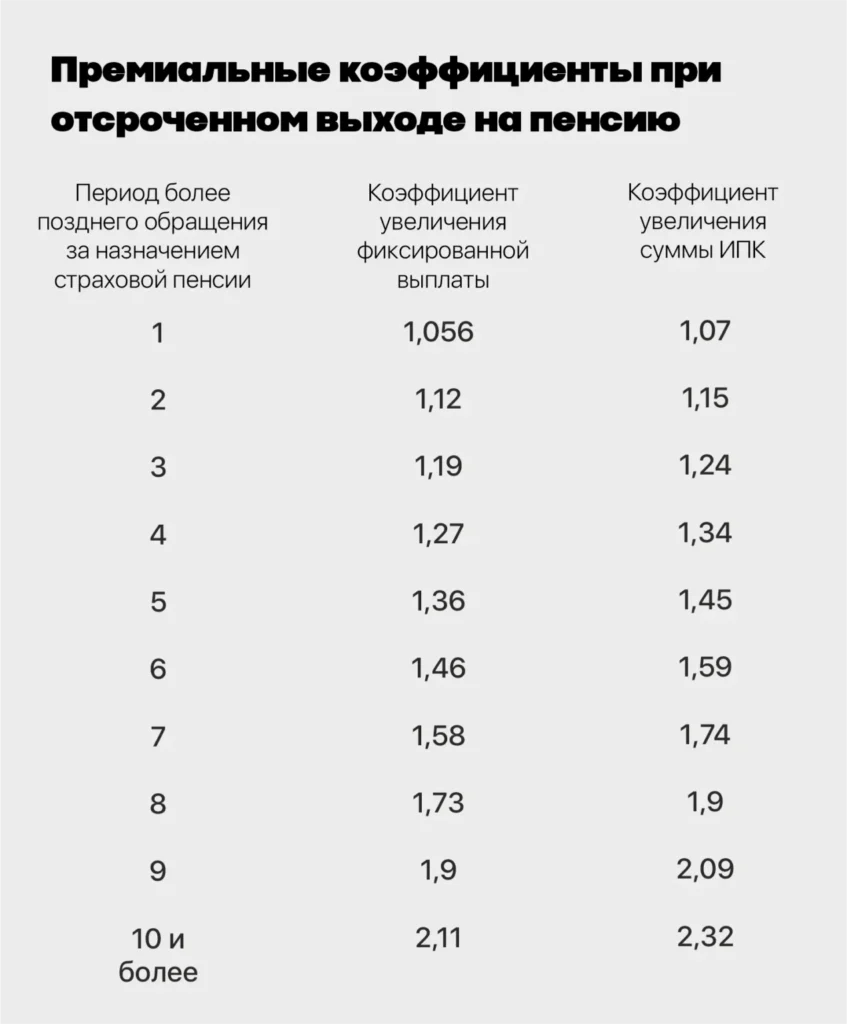 План на будущее: как обеспечить себе достойную пенсию в России 