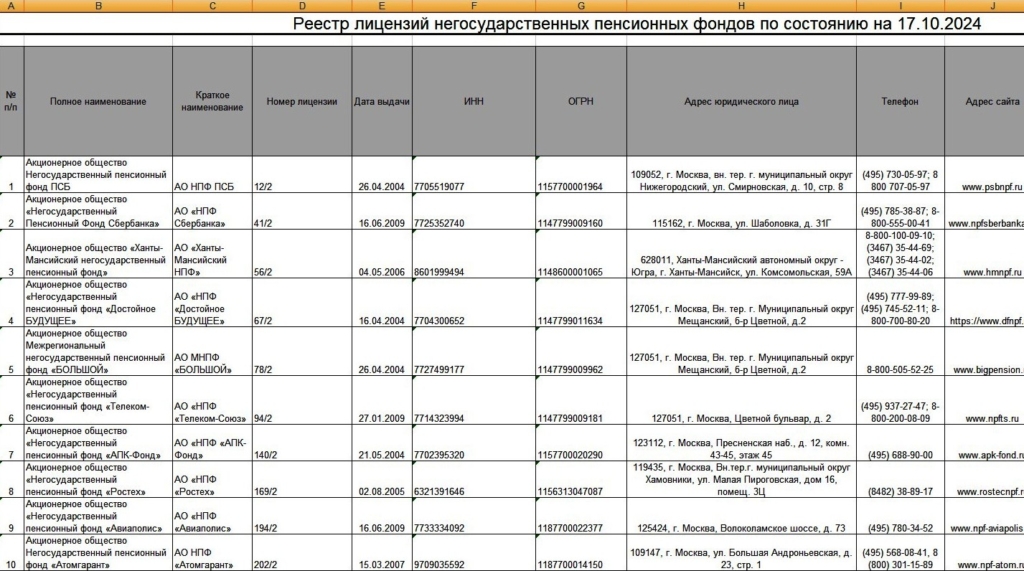 Как и зачем переходить из одного НПФ в другой: подробная инструкция - изображение 225