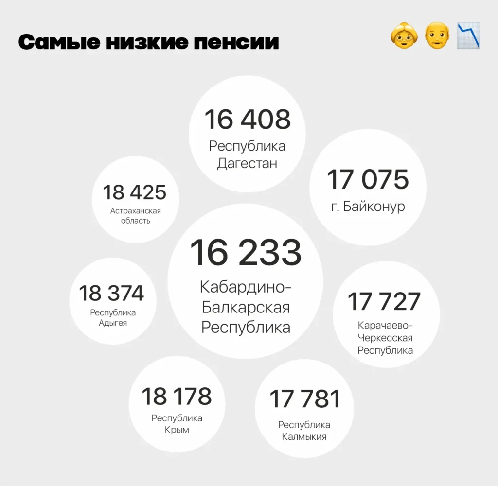 Рерайт - План на будущее: как обеспечить себе достойную пенсию в России 