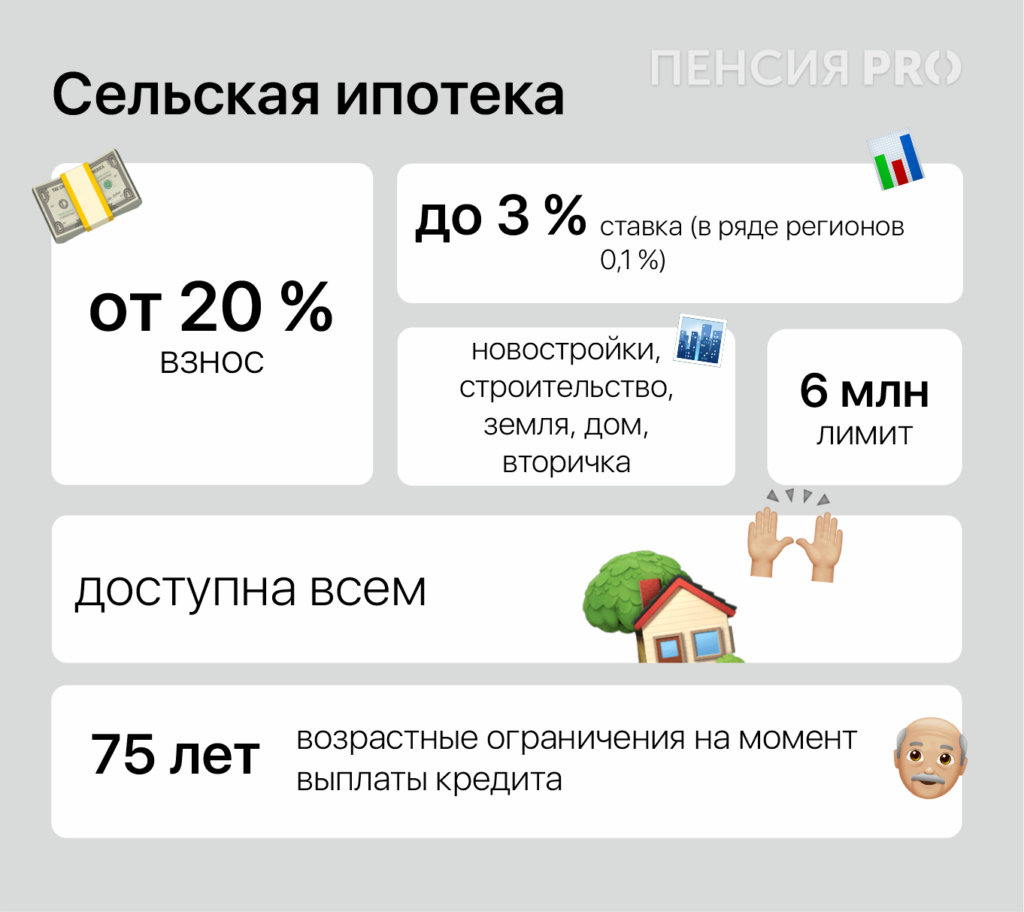 Недвижимость как пенсионные накопления: насколько выгодно покупать квартиры в 2024 году - изображение 564