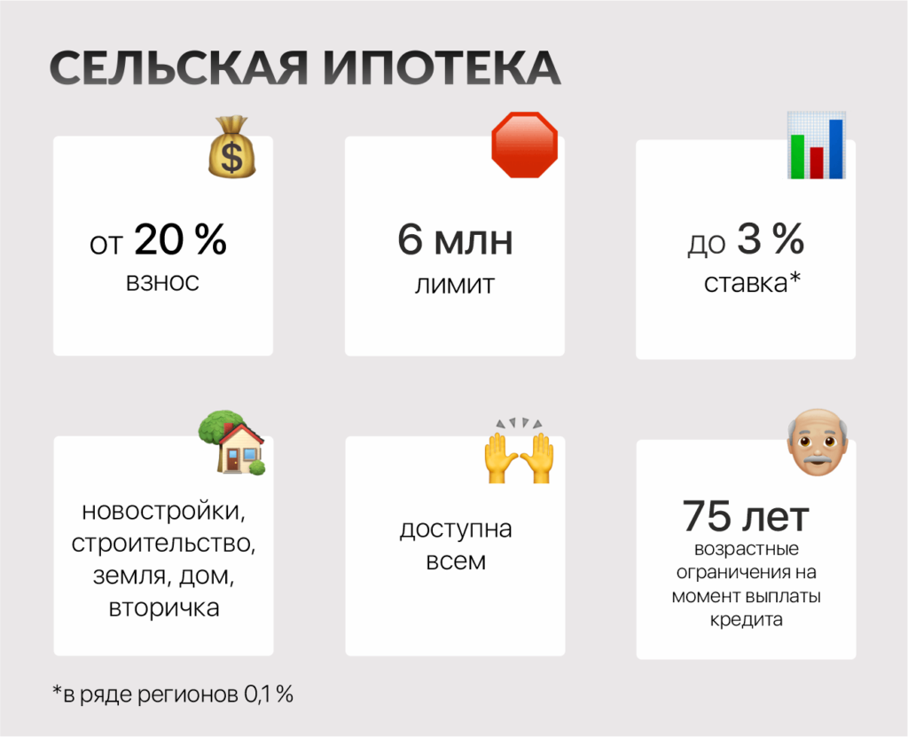 Недвижимость как пенсионные вложения: выгодно ли покупать квартиры в 2024 году