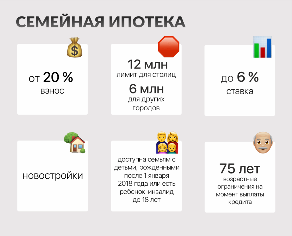 Недвижимость как пенсионные вложения: выгодно ли покупать квартиры в 2024 году 