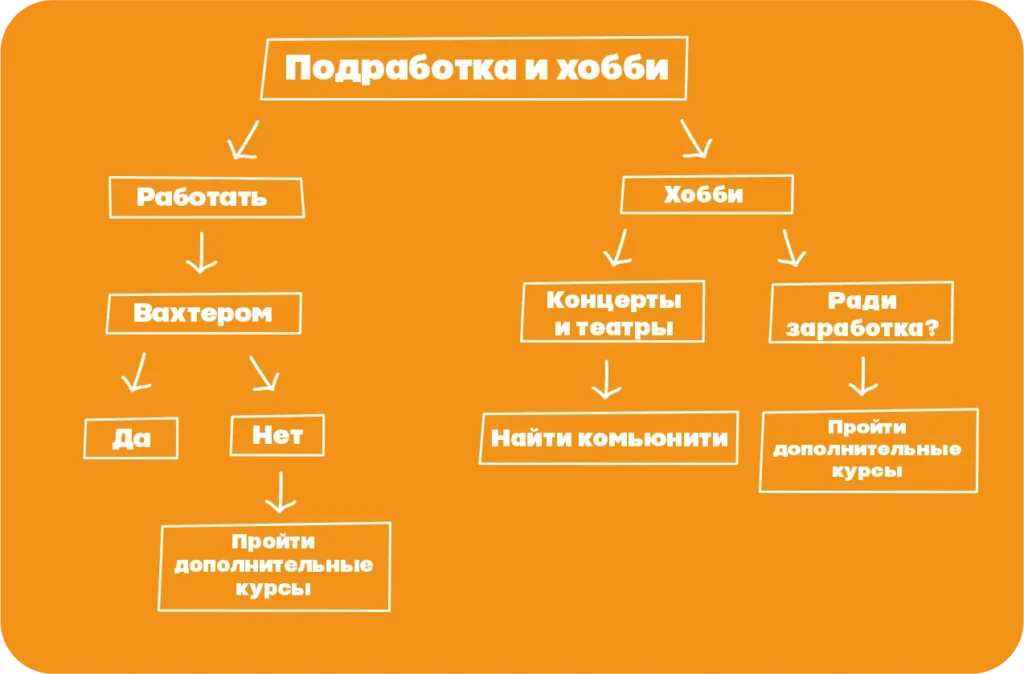 Подготовка к выходу на пенсию: восемь обязательных этапов