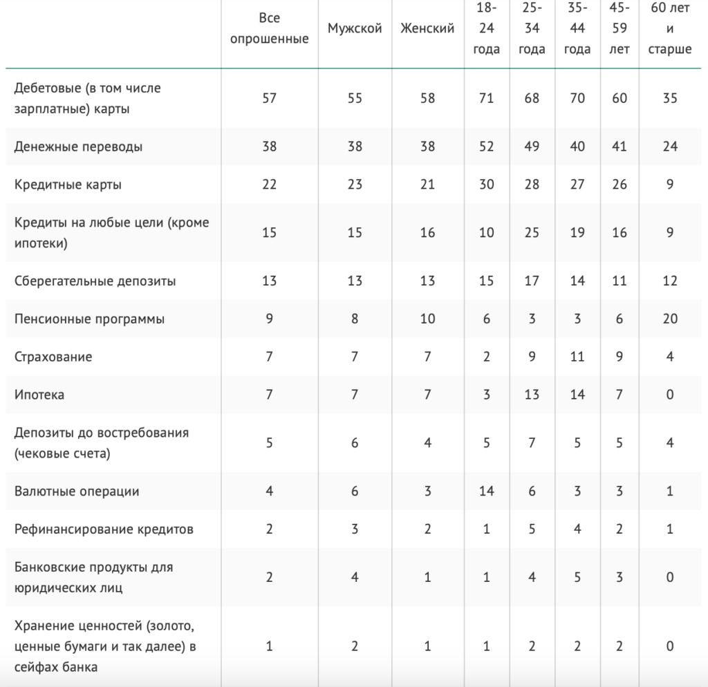 Каждый пятый россиянин 60+ пользуется коммерческими пенсионными программами - изображение 962