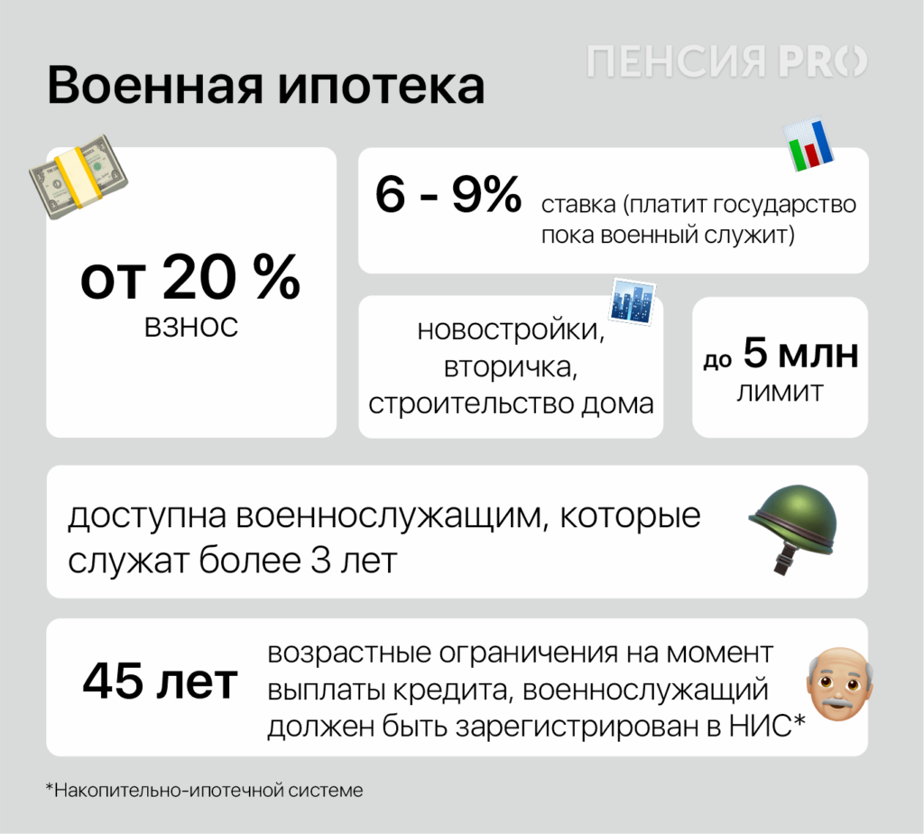 Недвижимость как пенсионные накопления: насколько выгодно покупать квартиры в 2024 году 