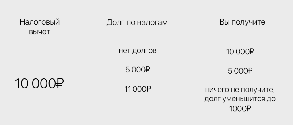 Налоговый вычет с отчислений в НПФ: все нюансы в вопросах и ответах 