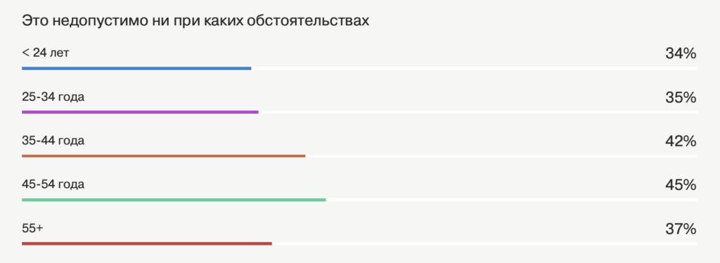Предпенсионеры чаще других готовы отправлять пожилых родственников в дома престарелых — опрос - изображение 212