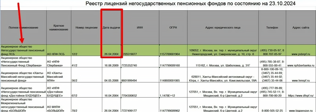 Кует монеты на старость: полный обзор НПФ ПСБ — бывшего НПФ «Гефест»