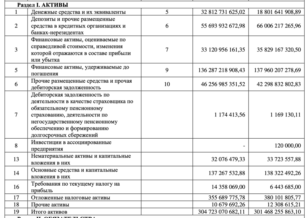 НПФ «Достойное будущее» добился увеличения пенсионных взносов  - изображение 723