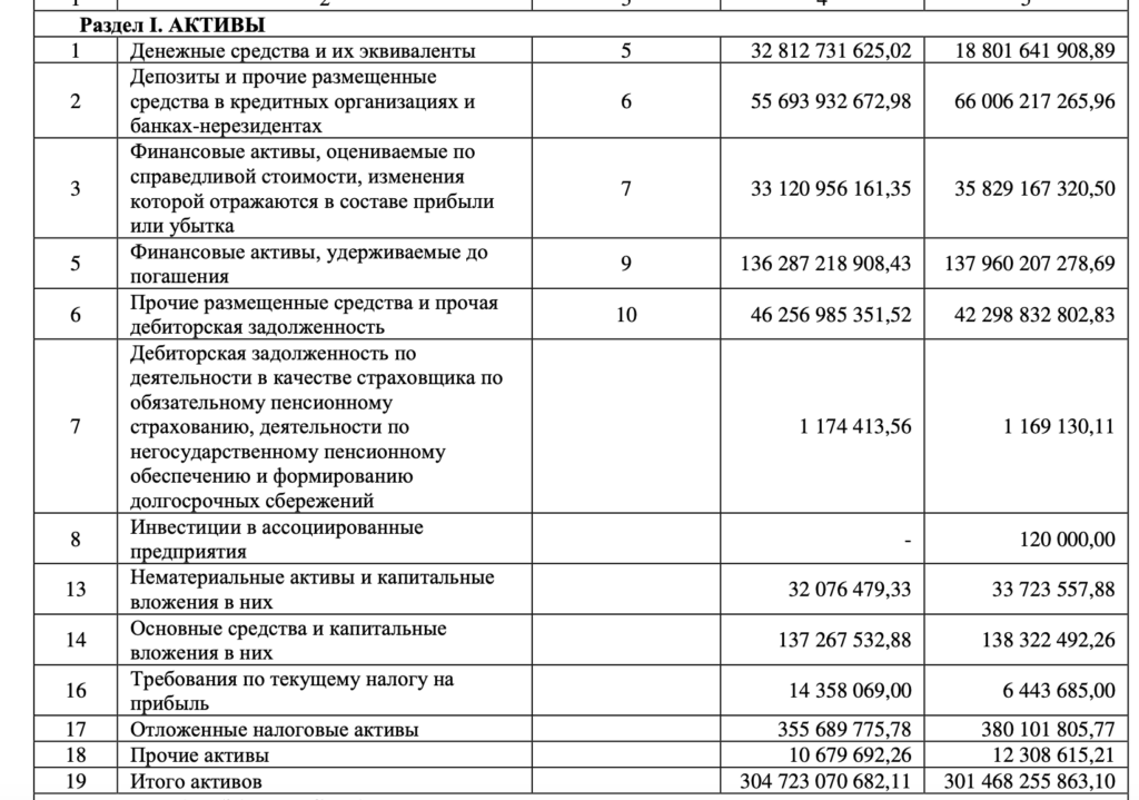 НПФ «Большой» добился увеличения добровольных взносов на 17 % - изображение 516