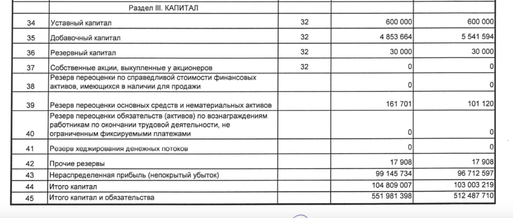 Банк России обозначил самый массовый НПФ  - изображение 398