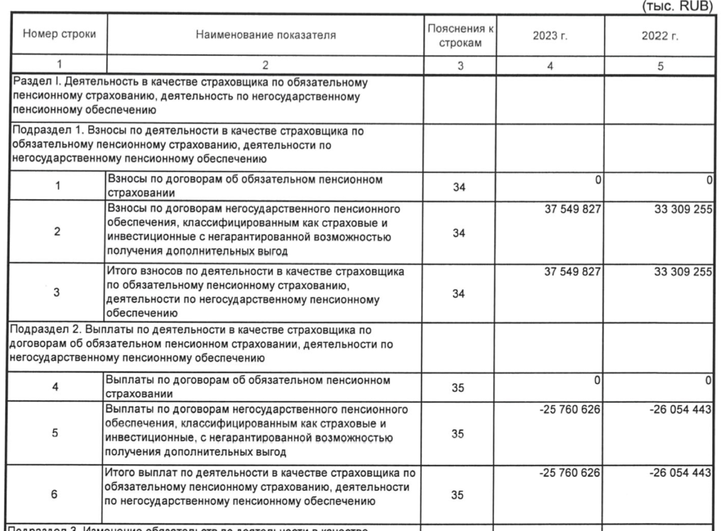 Банк России обозначил самый массовый НПФ  - изображение 673