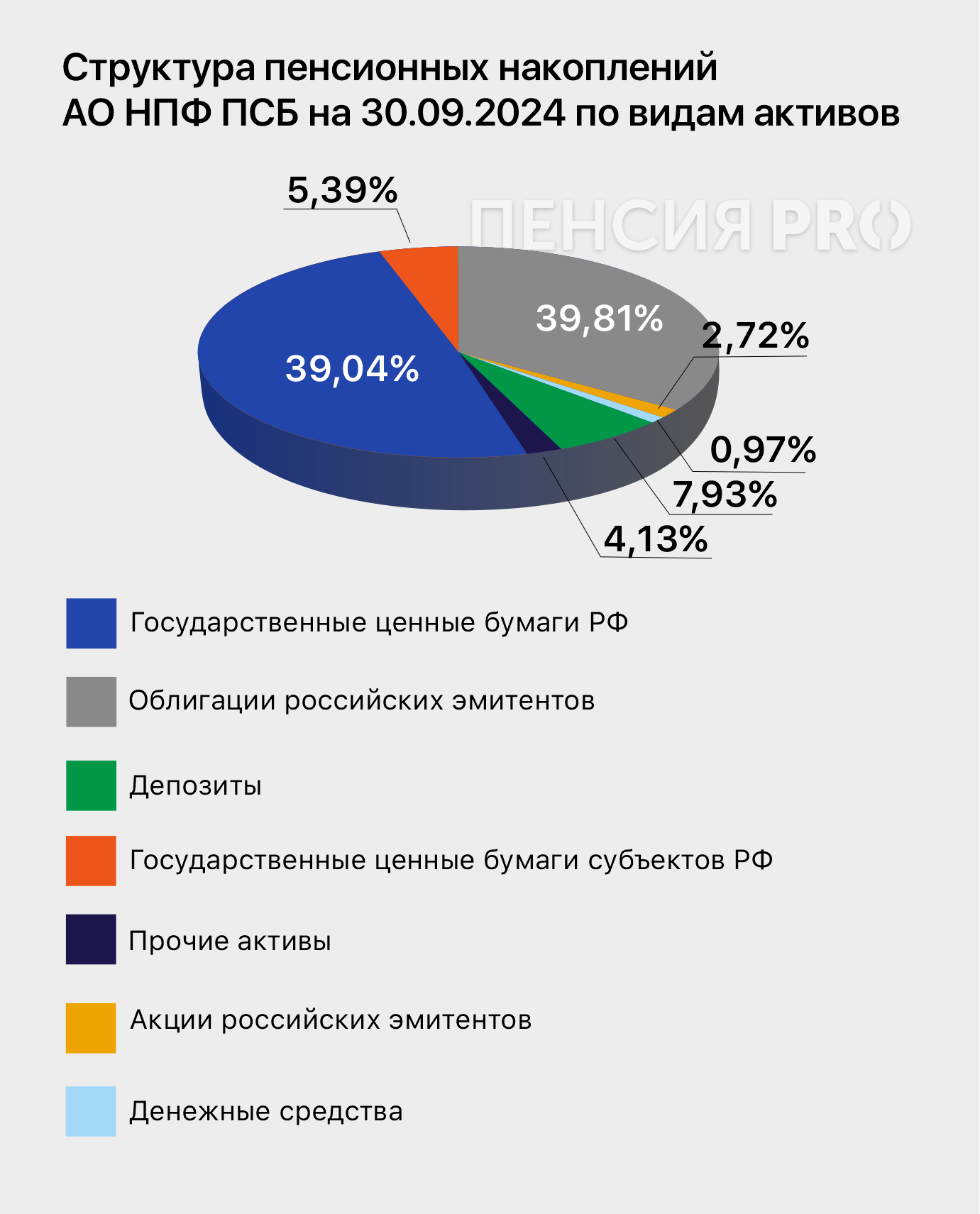 Кует монеты на старость: полный обзор НПФ ПСБ — бывшего НПФ «Гефест» 