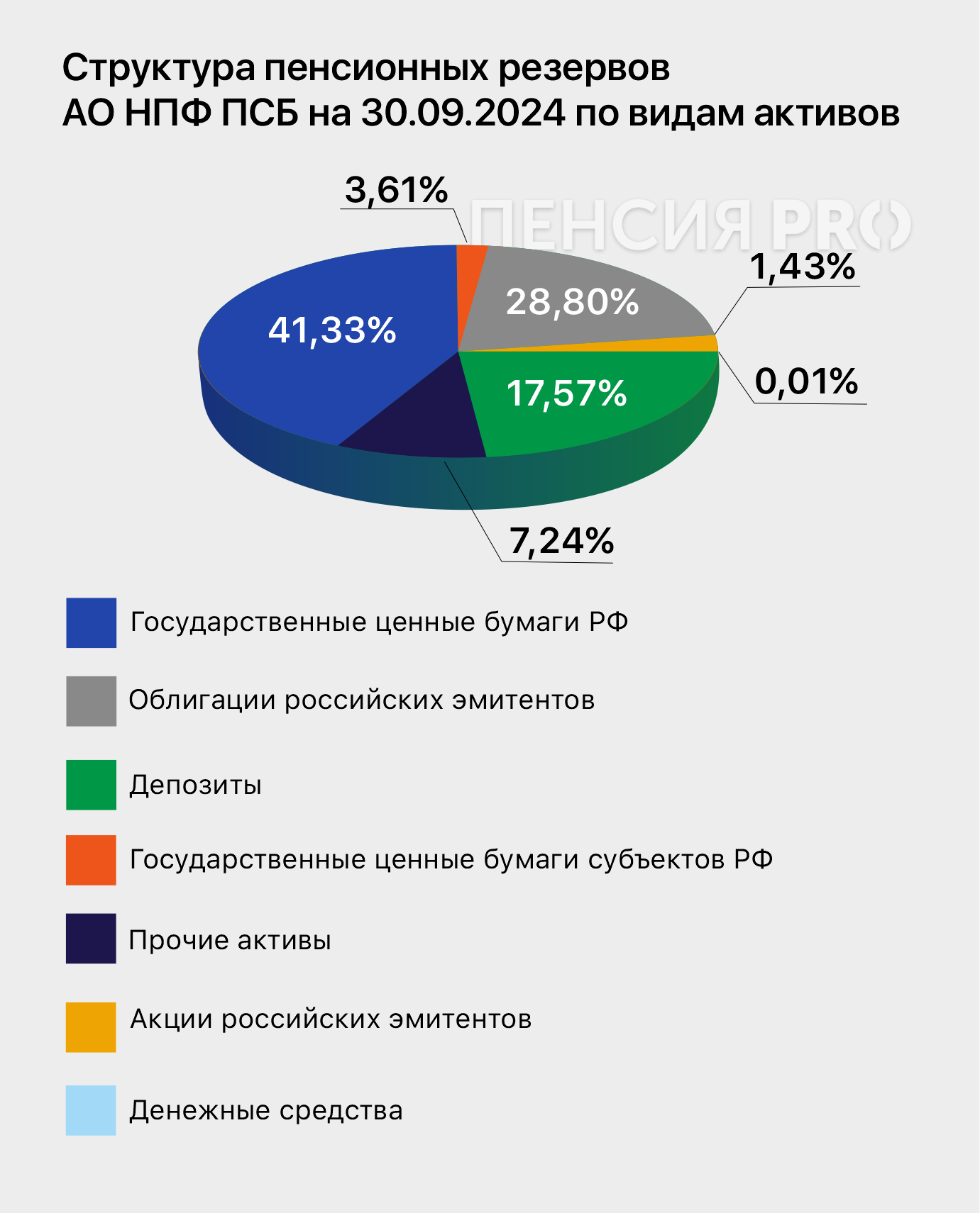 Кует монеты на старость: полный обзор НПФ ПСБ — бывшего НПФ «Гефест» 