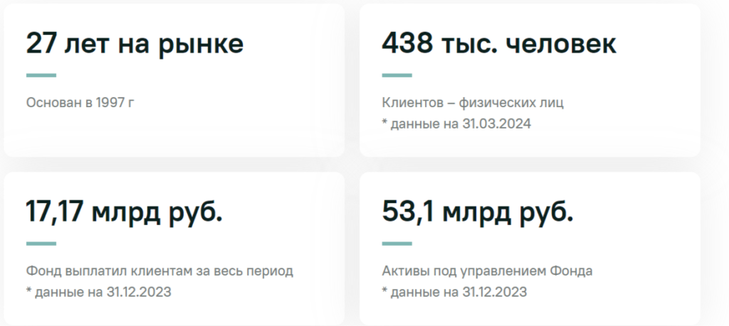 Родом из Татарстана: полный обзор НПФ «Национальный» - изображение 840