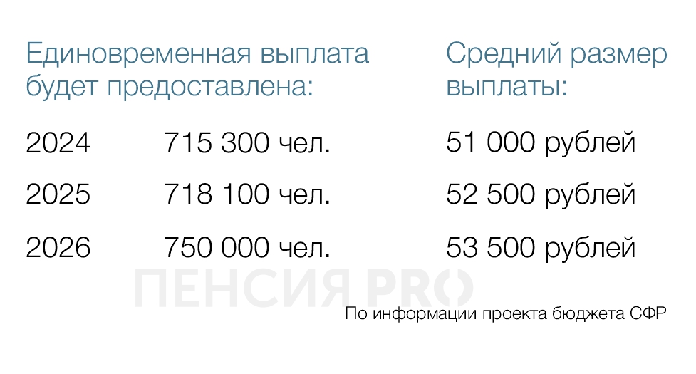 Как забрать накопительную пенсию: все классические и альтернативные способы - изображение 51