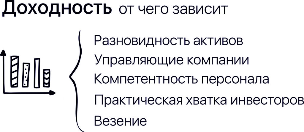 Не все так однозначно: разбираем реальную доходность вложений Соцфонда России 