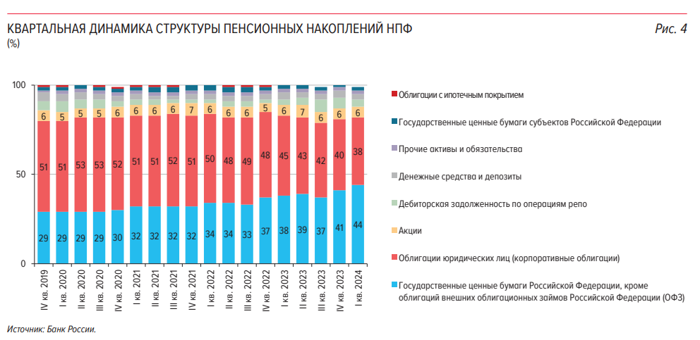 Негосударственные пенсионные фонды: что такое НПФ и как выбрать самый выгодный 