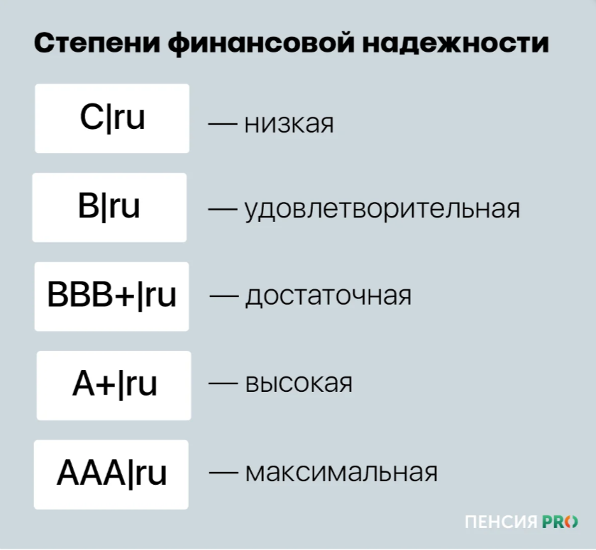 Негосударственные пенсионные фонды: что такое НПФ и как выбрать самый выгодный 