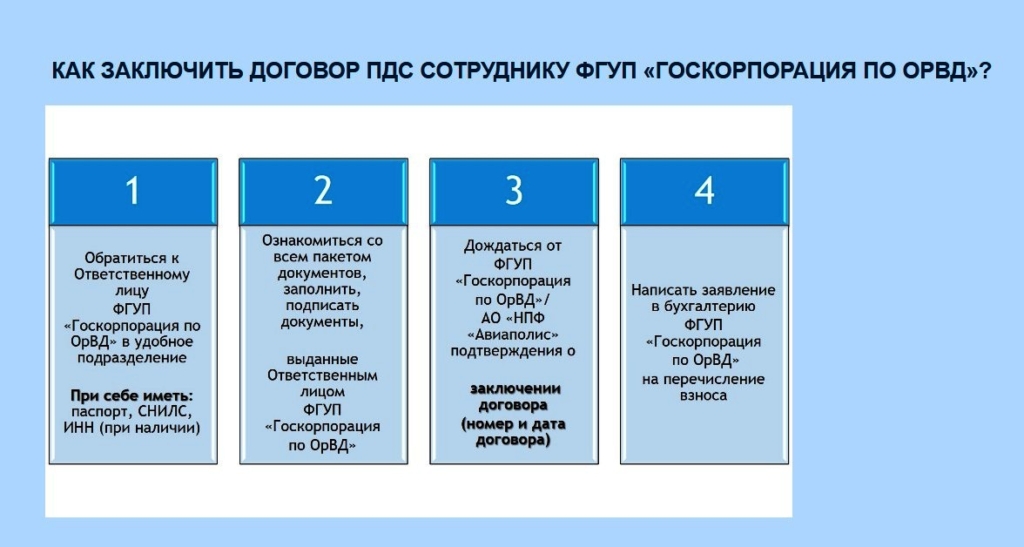 Мне бы в небо: полный обзор НПФ «Авиаполис»