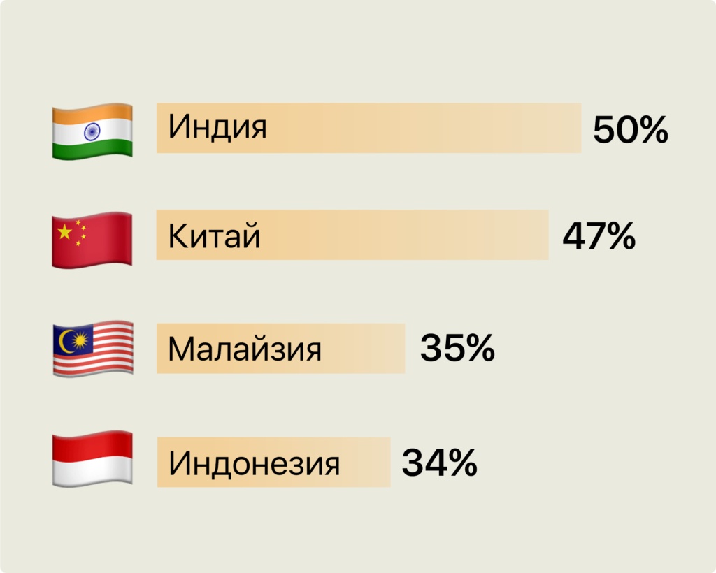 Как люди распоряжаются со своими пенсиями за рубежом — на примере пяти стран