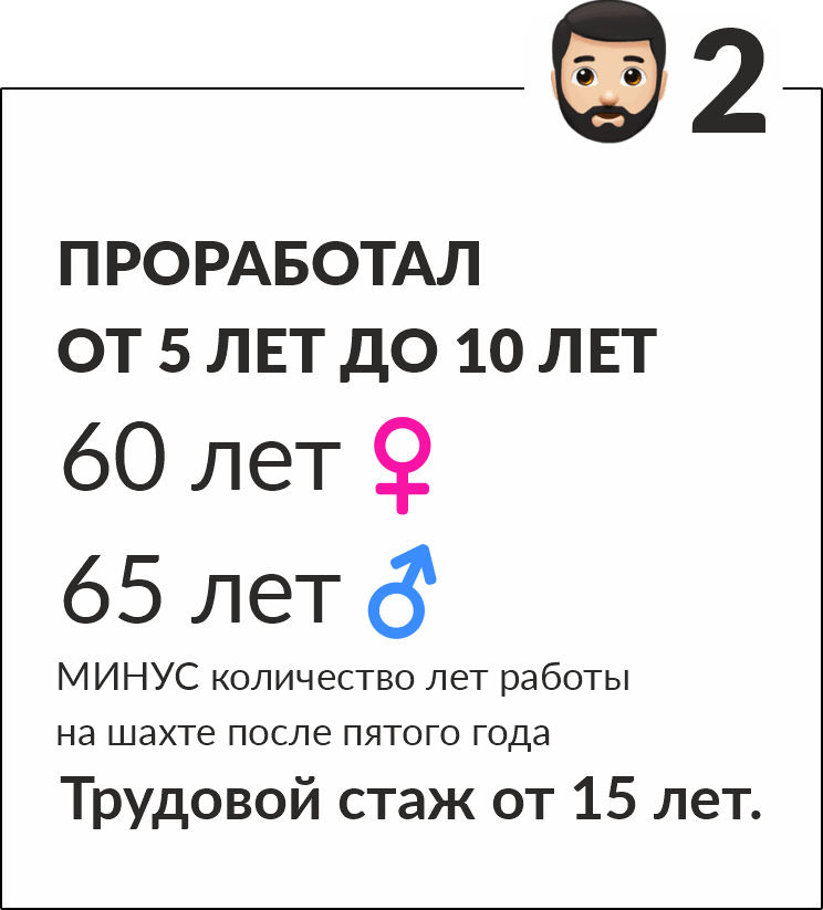 Пенсия для работников угольной промышленности: условия и выплаты 