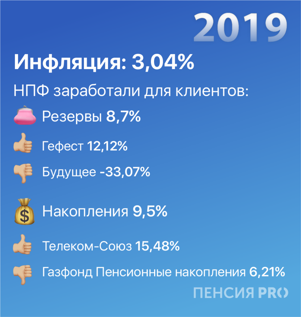 Доходность НПФ vs инфляция: кто победил по итогам десятилетия — рассказываем