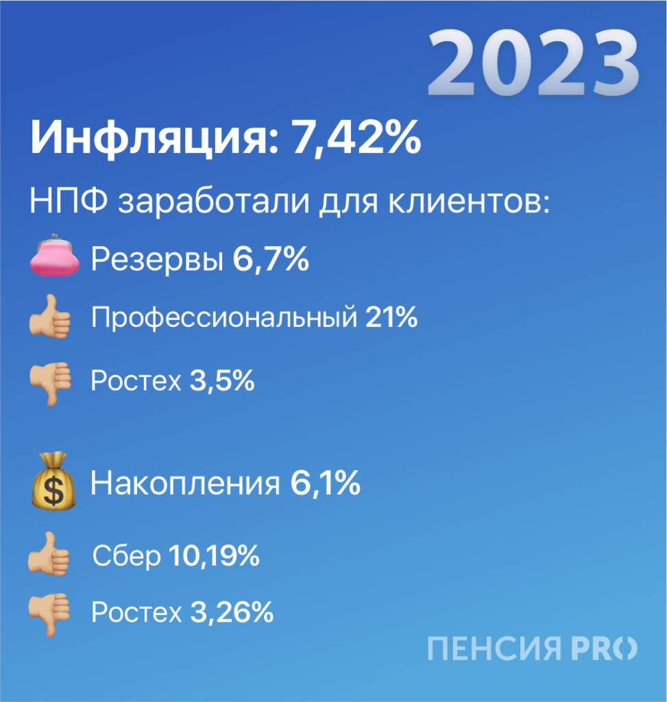 Доходность НПФ vs инфляция: кто победил по итогам десятилетия — рассказываем 