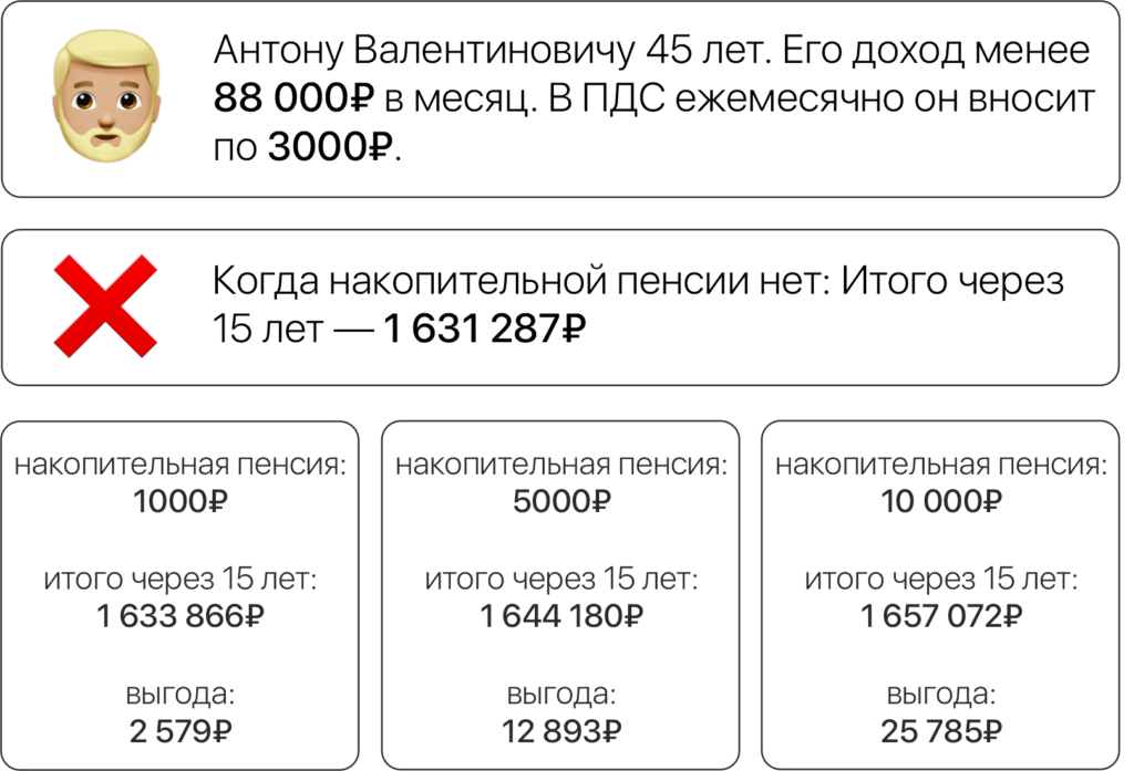 Когда переводить накопительную пенсию в ПДС не выгодно: все семь случаев