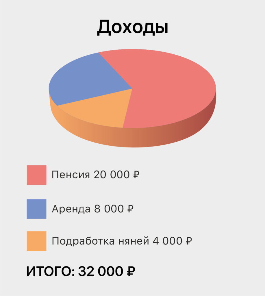 Как выжить на мизерную пенсию: лайфхаки от финансовых экспертов 