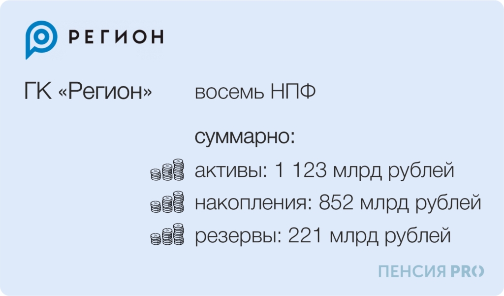 Госкорпорации, банки, регионы: кому принадлежат негосударственные пенсионные фонды 